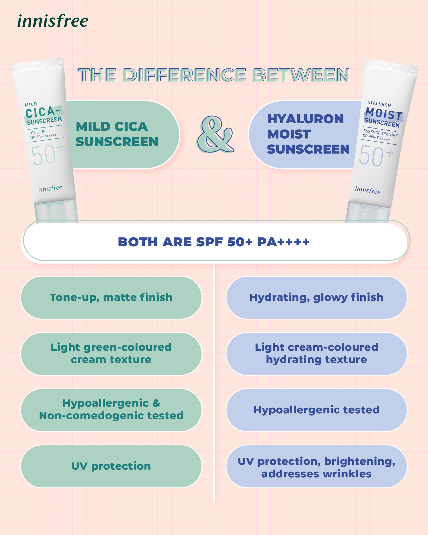 [SPECSAL24] Kem Chống Nắng Innisfree Dưỡng Ẩm Và Cải Thiện Nếp Nhăn True Hyaluron Moisture Sunscreen SPF50+PA++++ 50mL