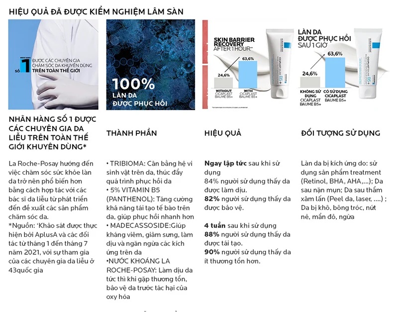 Kem Dưỡng La Roche-Posay Làm Dịu, Hỗ Trợ Phục Hồi Da Cicaplast Baume B5/B5+ Soothing Repairing Balm 40ml