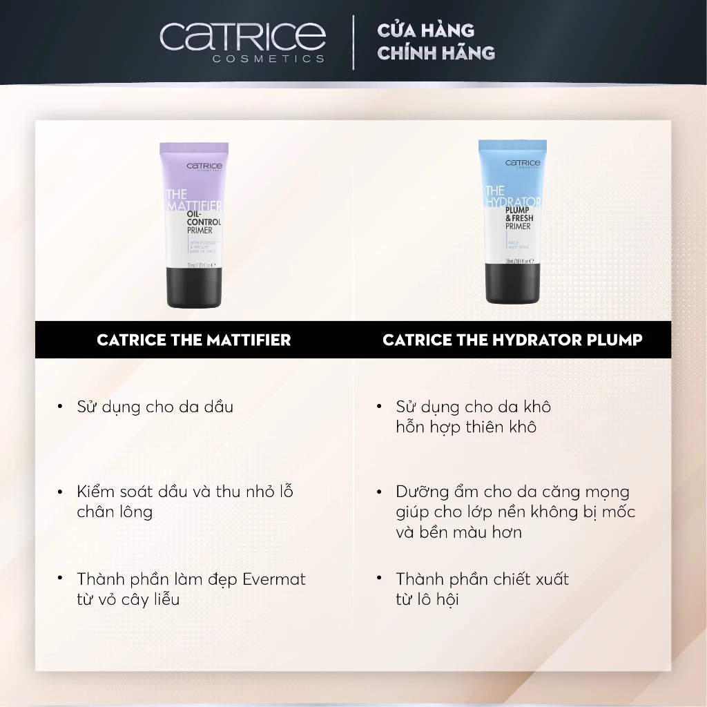 Kem Lót Kiềm Dầu, Dưỡng Ẩm, Làm Đều Màu Da Catrice Primer 30ml