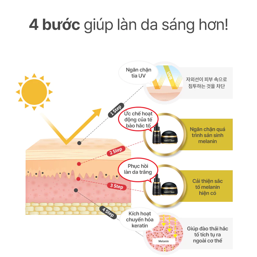 Kem Dưỡng Hỗ Trợ Trắng Da, Giảm Các Vết Nám Chiết Xuất Từ Đông Trùng Hạ Thảo DongSung Rannce Cream