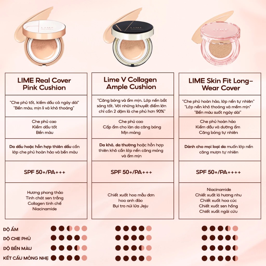 [DƯỠNG ẨM - XANH] Phấn Nước Lime Dưỡng Ẩm V Collagen Ample Cushion SPF50+ PA+++  20g