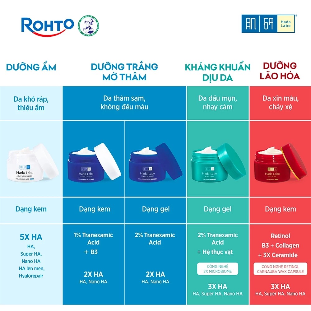 Kem Dưỡng Ẩm Hada Labo Advanced Nourish Hyaluron Cream 50g