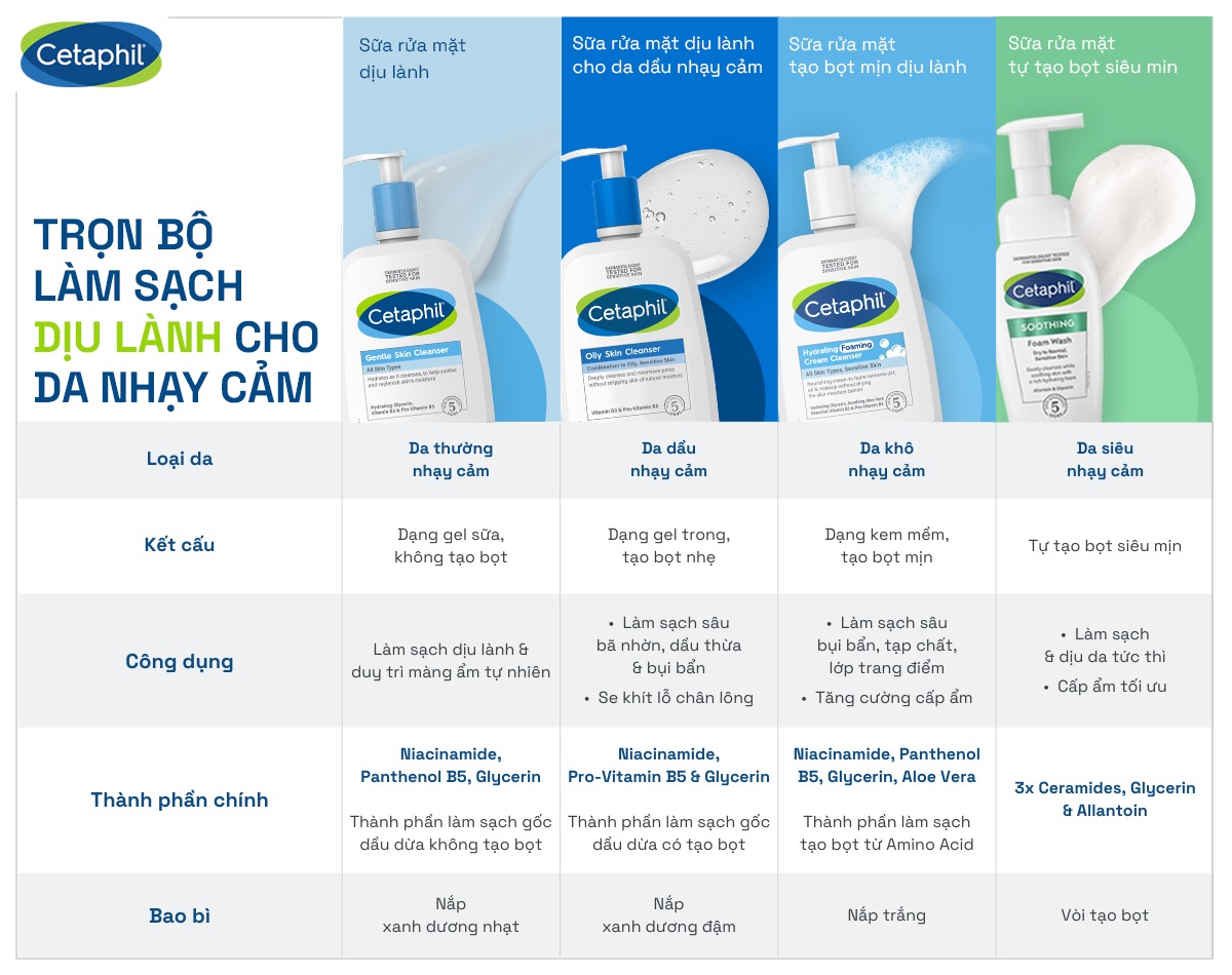 Sữa Rửa Mặt Cetaphil Tạo Bọt Dịu Lành Cho Da Nhạy Cảm Hydrating Foaming Cream Cleanser