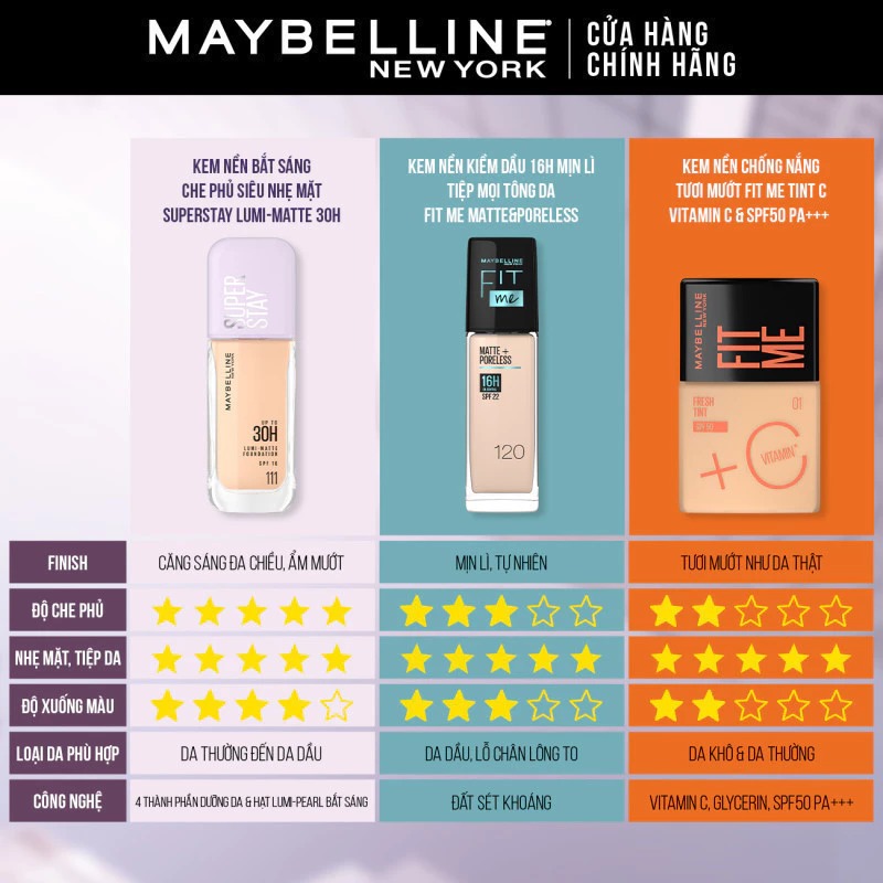 Kem Nền MAYBELLINE Bắt Sáng Che Phủ Hoàn Hảo, Bền Màu Lâu Trôi Super Stay 30H Lumi Matte Fondation SPF 16 35ml (Nắp Tím)