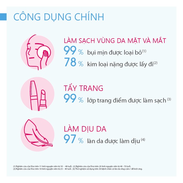 Nước Tẩy Trang Bioderma Dành Cho Da Nhạy Cảm Sensibio H2O (Nắp Hồng)