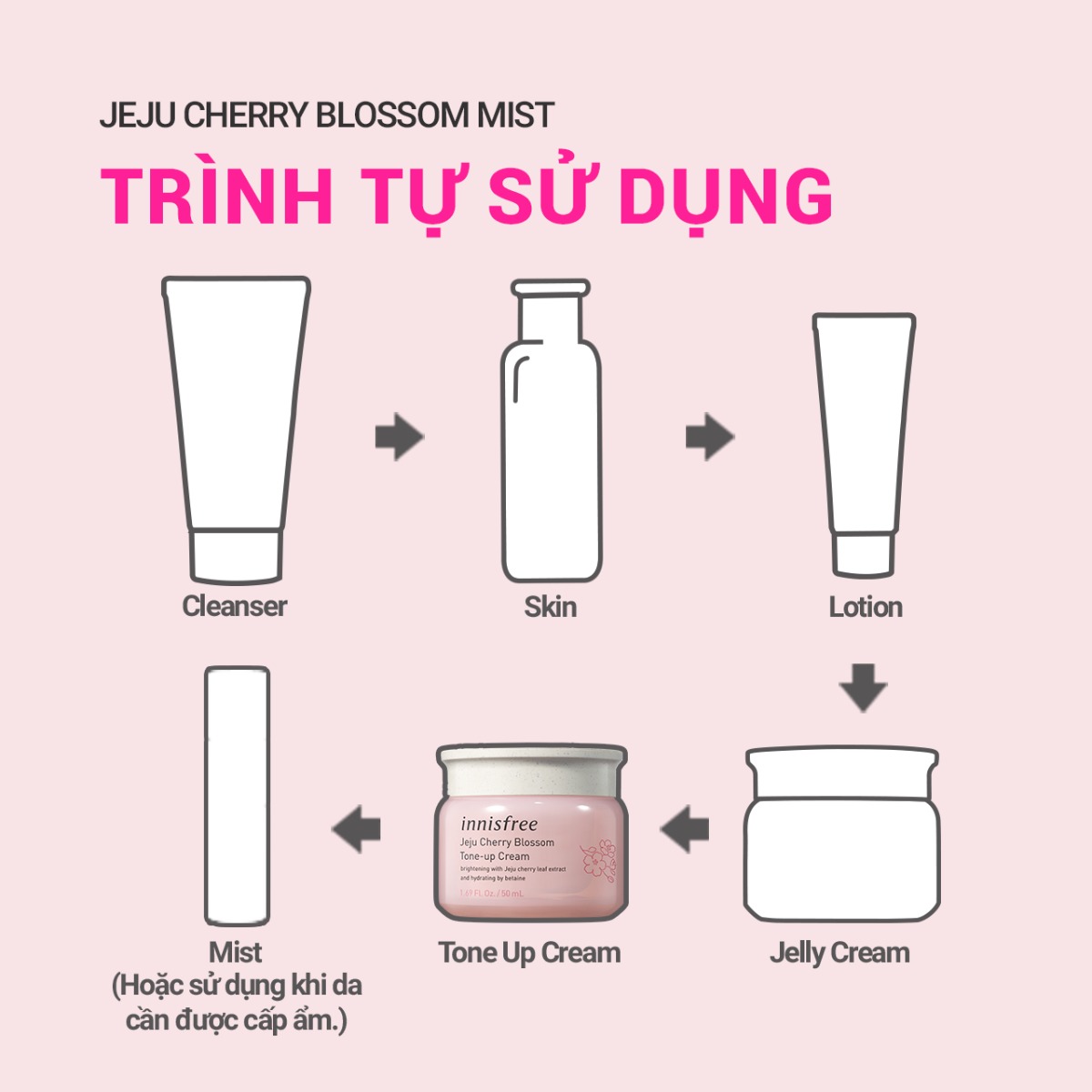 Kem Dưỡng Ẩm innisfree Nâng Tông Da Hoa Anh Đào Jeju Cherry Blossom Tone Up Cream 50ml