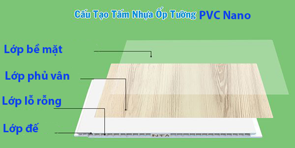 Tấm Nhựa Ốp Tường PVC Nano