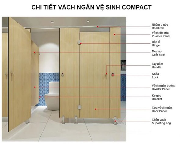 Kích thước tiêu chuẩn vách ngăn vệ sinh.