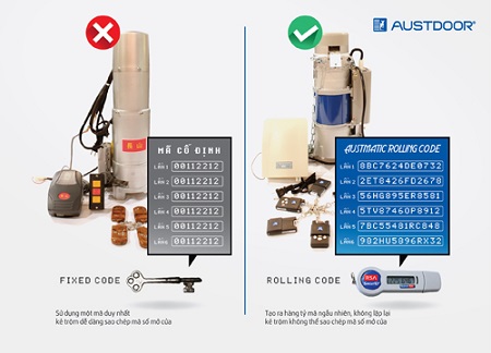Công nghệ mã hóa ARC của cửa cuốn Austdoor