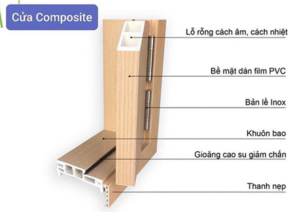 Cửa Gỗ Nhựa Composite Là Gì?
