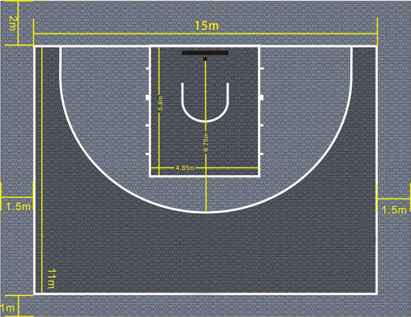 Diện tích sân bóng rổ tiêu chuẩn NBA 5 × 5, 3 × 3 và mini