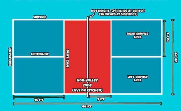 Bảng giá thiết kế thi công sân Pickleball trọn gói giá rẻ nhất Hà Nội