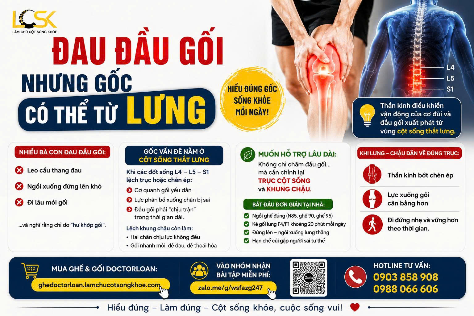 ĐAU ĐẦU GỐI – NHƯNG GỐC CÓ THỂ TỪ LƯNG