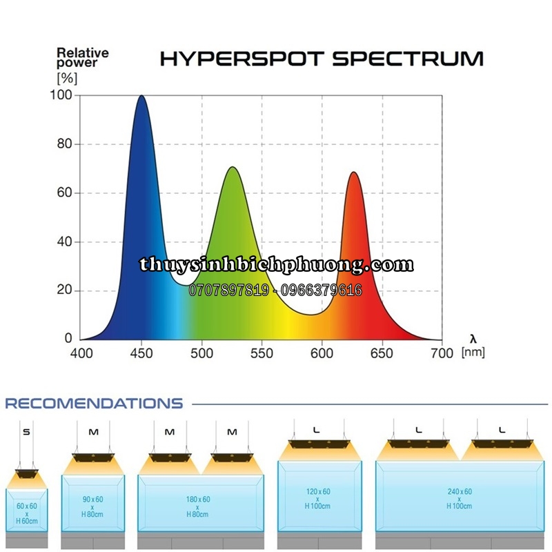 ĐÈN LED SKYLIGHT HYPERSPOT F CAO CẤP