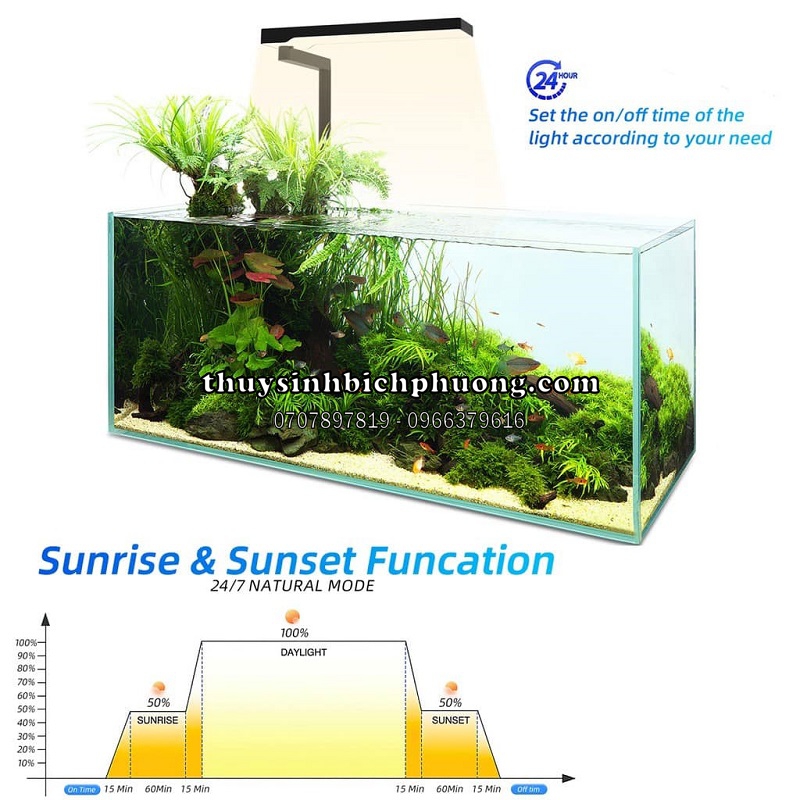 ĐÈN LED FUNLUX RGB NANO