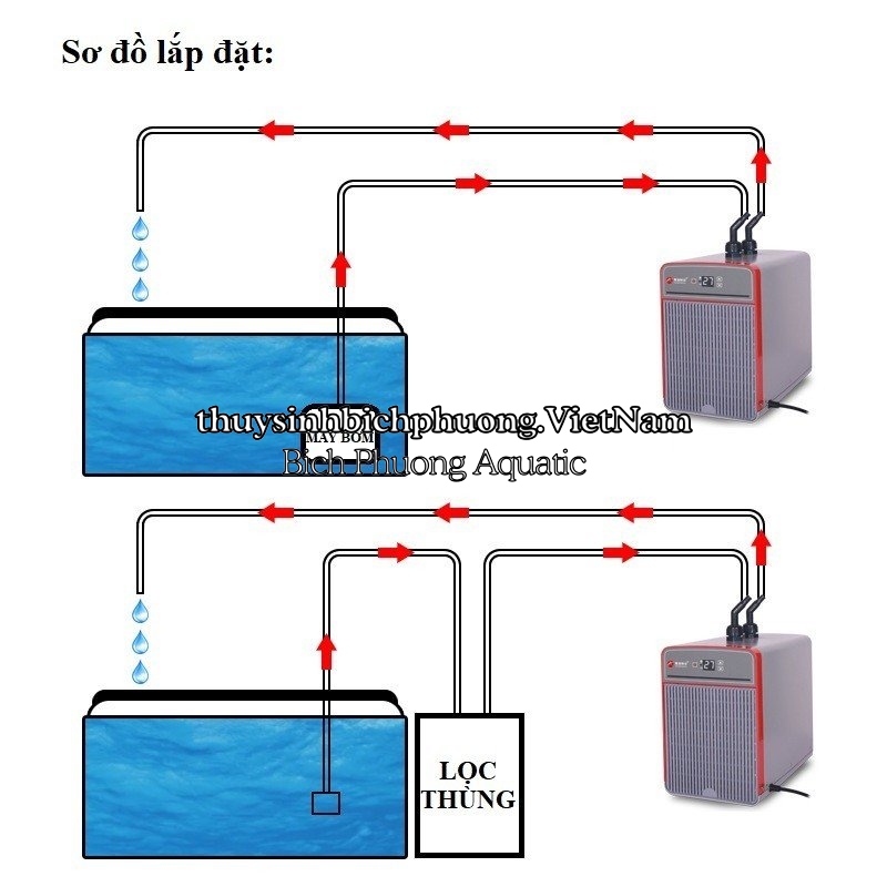 CHILLER AOLING AL SF102  -  MÁY LÀM LẠNH NƯỚC