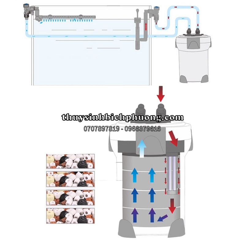 SUNSUN HW3000  - LỌC THÙNG CHO HỒ CÁ THỦY SINH