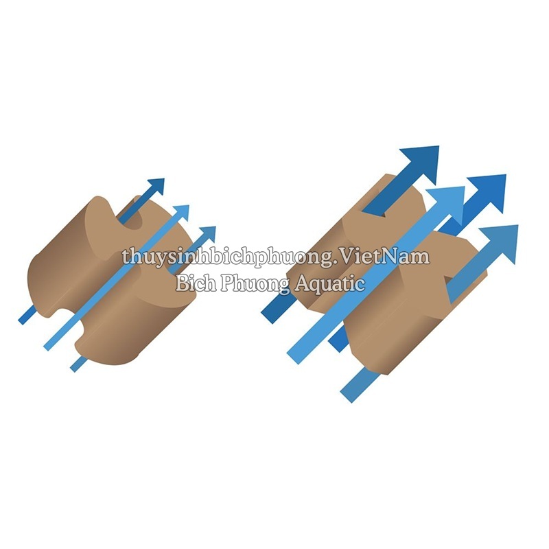 NEO PURE QUAD - VẬT LIỆU LỌC TRUNG TÍNH