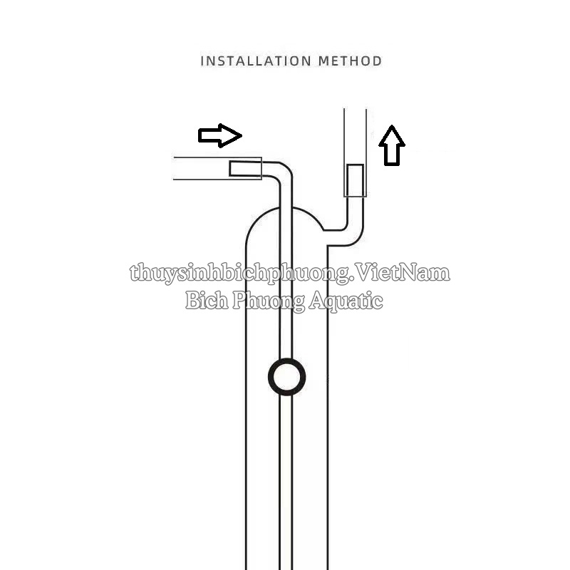 ĐẾM GIỌT CO2 THỦY TINH XOẮN – THIẾT KẾ TINH TẾ, KIỂM SOÁT CO2 CHÍNH XÁC