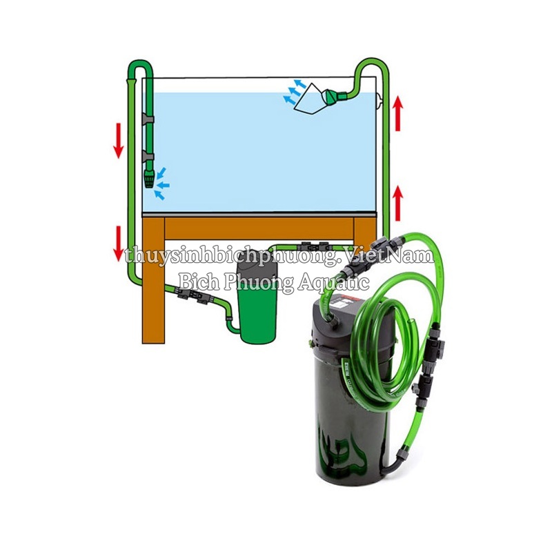 EHEIM DOUBLE TAP VALVE WITH QUICK (9MM, 12MM, 16MM) - VAN KHÓA ĐÔI NGẮT NƯỚC NHANH