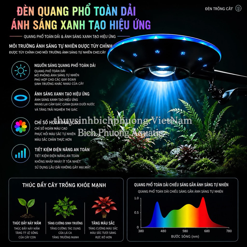 KAOKUI UFO MINI 5W - ĐÈN LED KẸP SIÊU SÁNG