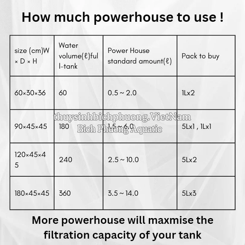 POWER HOUSE SOFT TYPE SIZE S - VẬT LIỆU LỌC GIẢM pH CAO CẤP