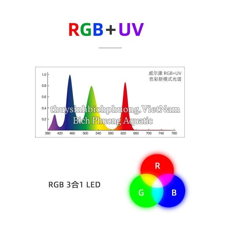 WEEK ARK A430 PRO RGB + UV - ĐÈN LED HỒ CÁ THỦY SINH CAO CẤP
