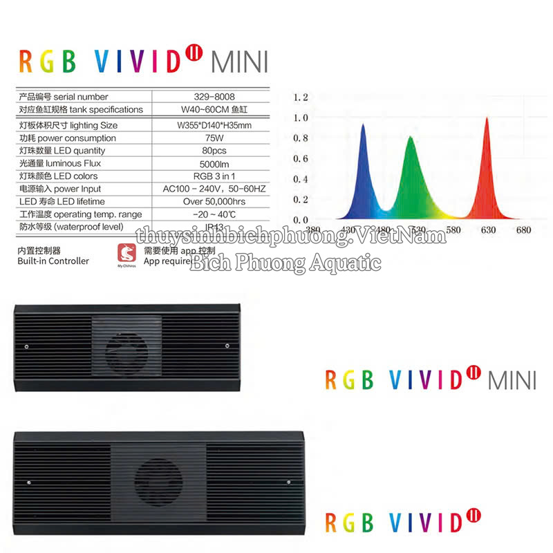 ĐÈN LED CHIHIROS RGB VIVID 2 MINI CAO CẤP