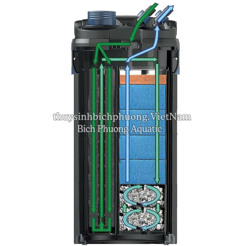 OASE BIOMASTER FILTER - LỌC THÙNG CAO CẤP