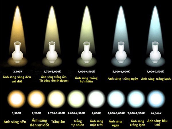 TIÊU CHUẨN CHẤT LƯỢNG ÁNH SÁNG GIÚP BẢO VỆ THỊ LỰC