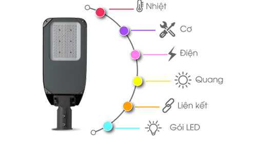 Đèn LED Chiếu Sáng Đường 60W-80W Rạng Đông CSD12