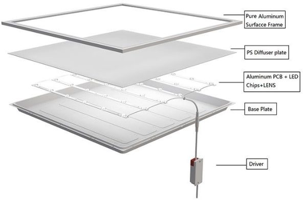 Đèn Led Panel Âm Trần 600*600 48W
