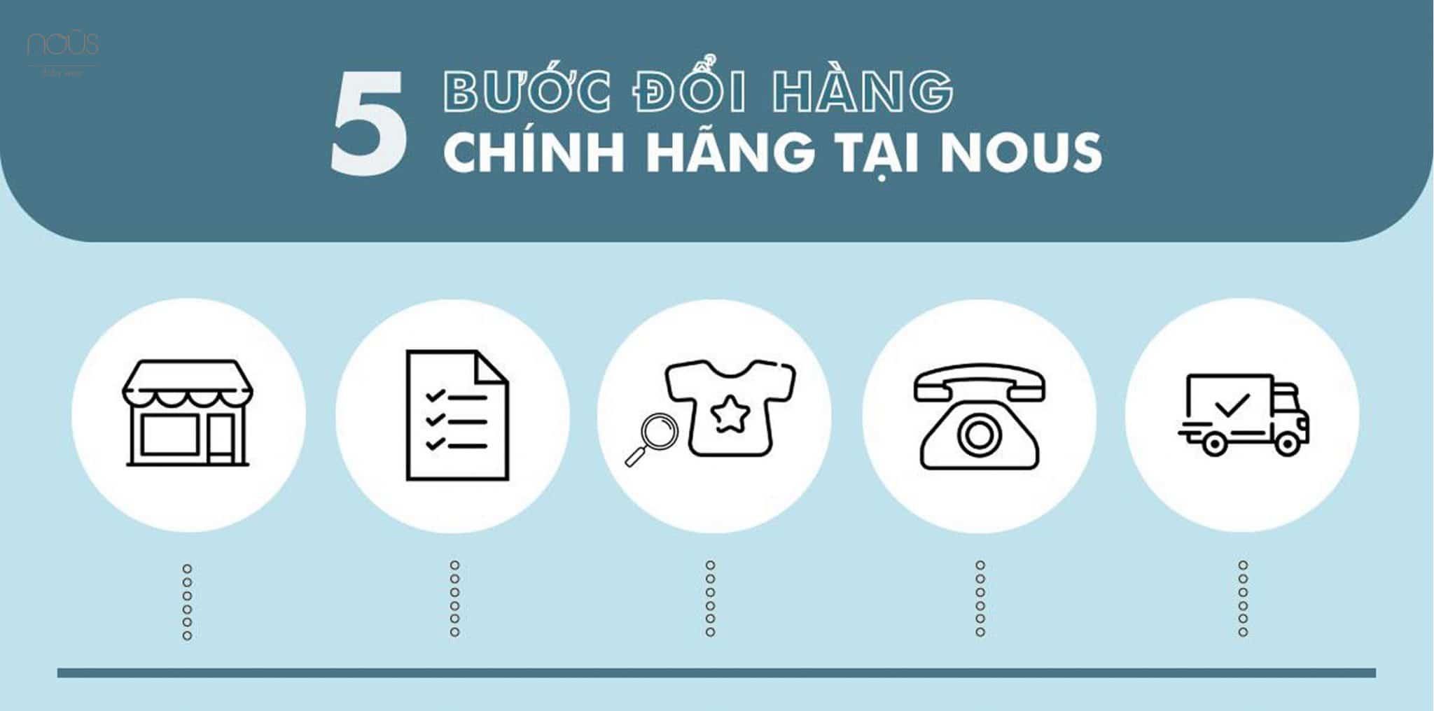 5 BƯỚC ĐỔI HÀNG CHÍNH HÃNG TẠI NOUS 5 BƯỚC ĐỔI HÀNG CHÍNH HÃNG TẠI NOUS