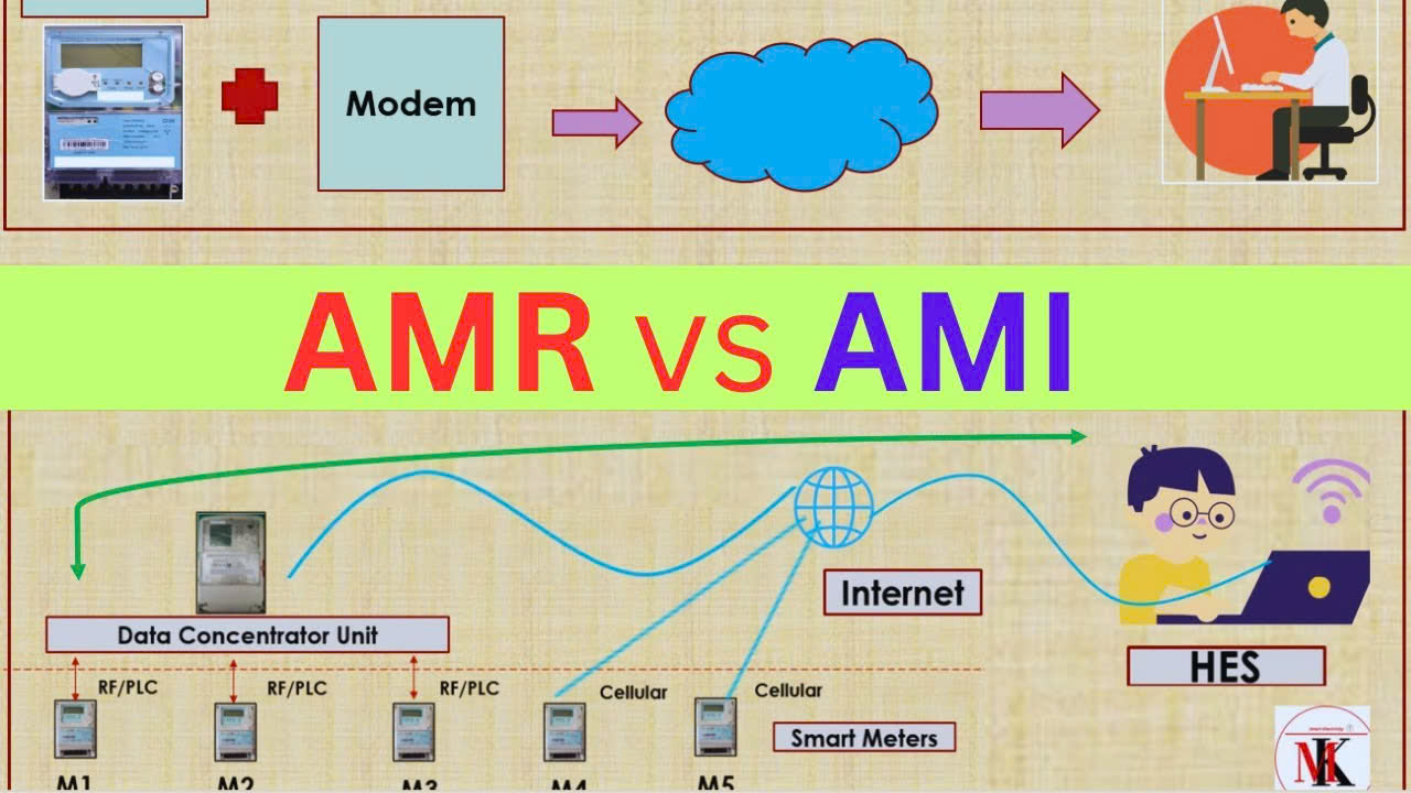 So Sánh AMR và AMI: Đâu Là Bước Tiến Vượt Trội Trong Đo Lường Nước?