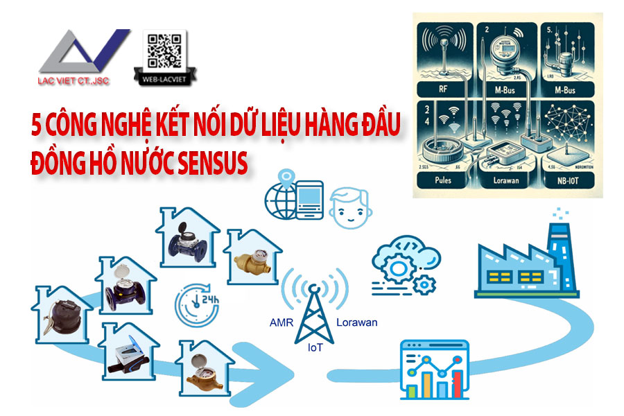 5 Công Nghệ Kết Nối Dữ Liệu Hàng Đầu Trong Đồng Hồ Nước Sensus