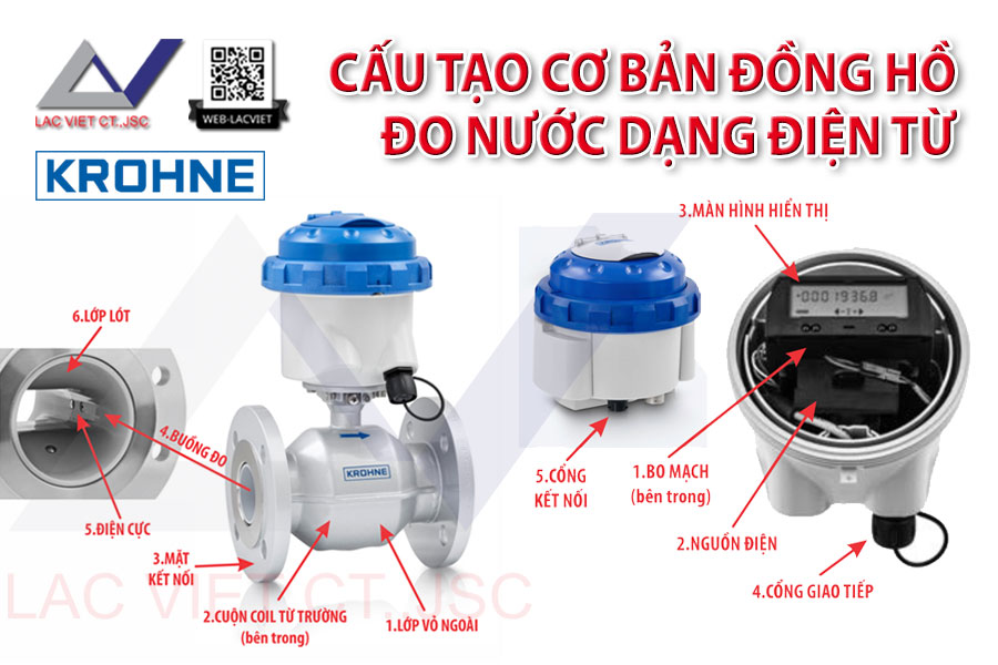 Cấu tạo cơ bản đồng hồ đo nước dạng điện từ