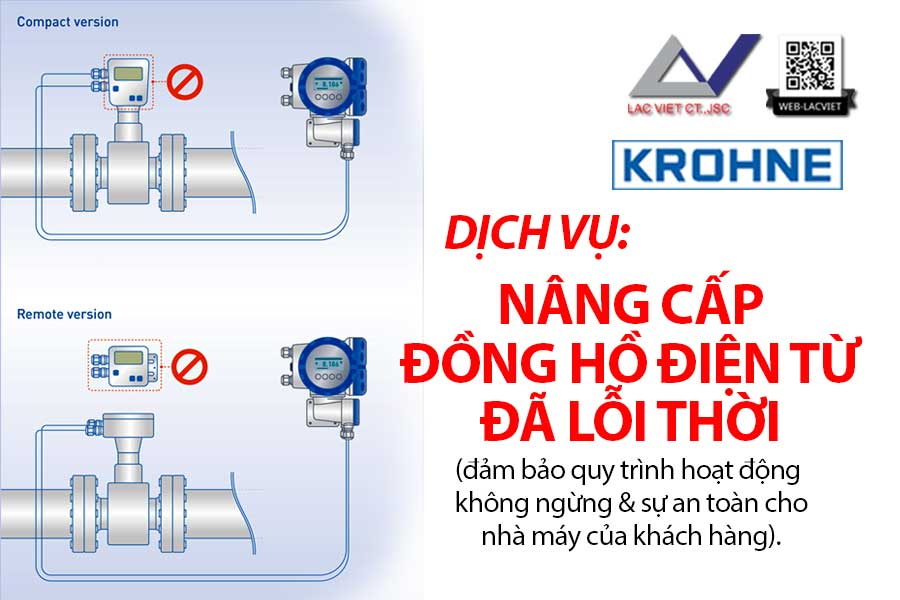 Dịch vụ: Nâng cấp đồng hồ điện từ lỗi thời