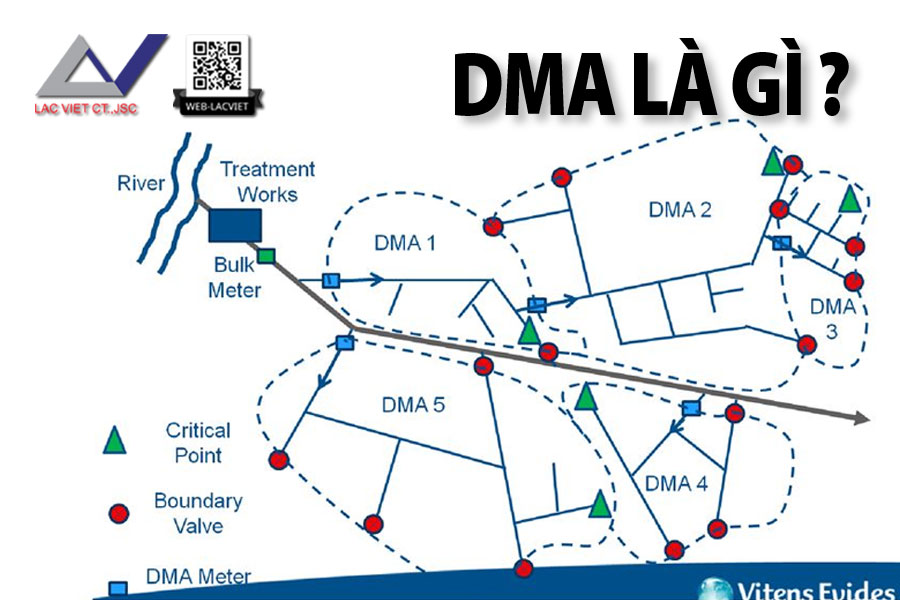 Quy trình vận hành và quản lý DMA trong công tác giảm thất thoát nước