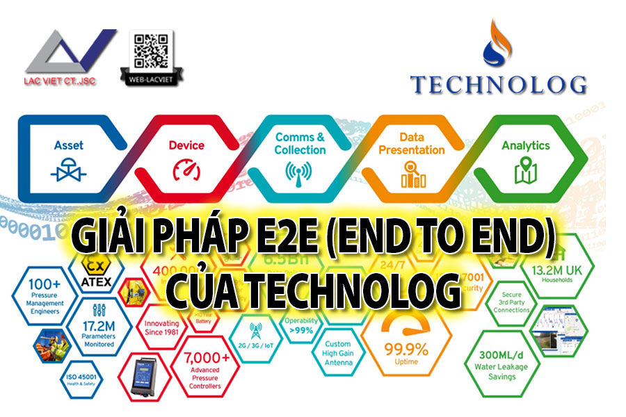 Giải pháp E2E (End-to-End) của Technolog