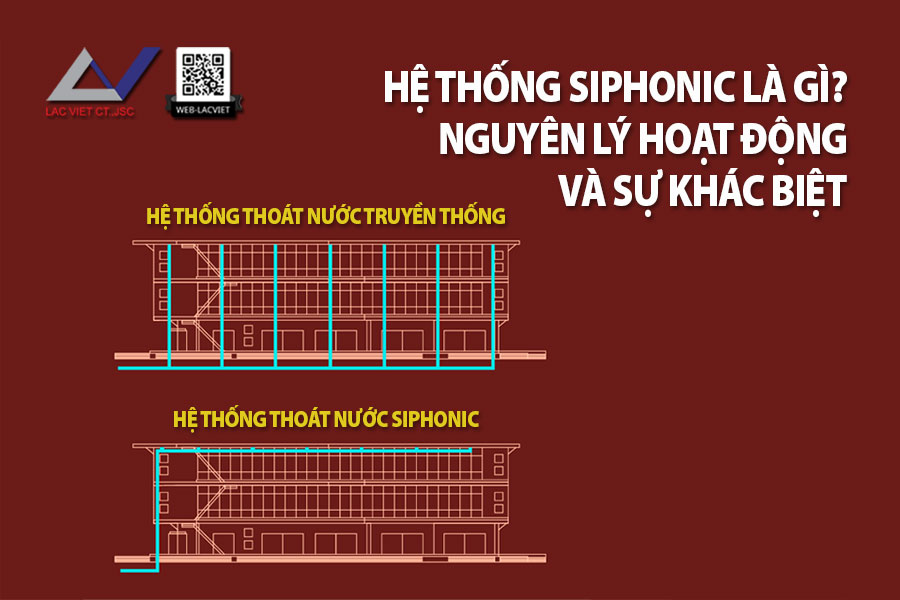 Hệ Thống Thoát Nước Siphonic Là Gì? Nguyên Lý Hoạt Động Và Sự Khác Biệt
