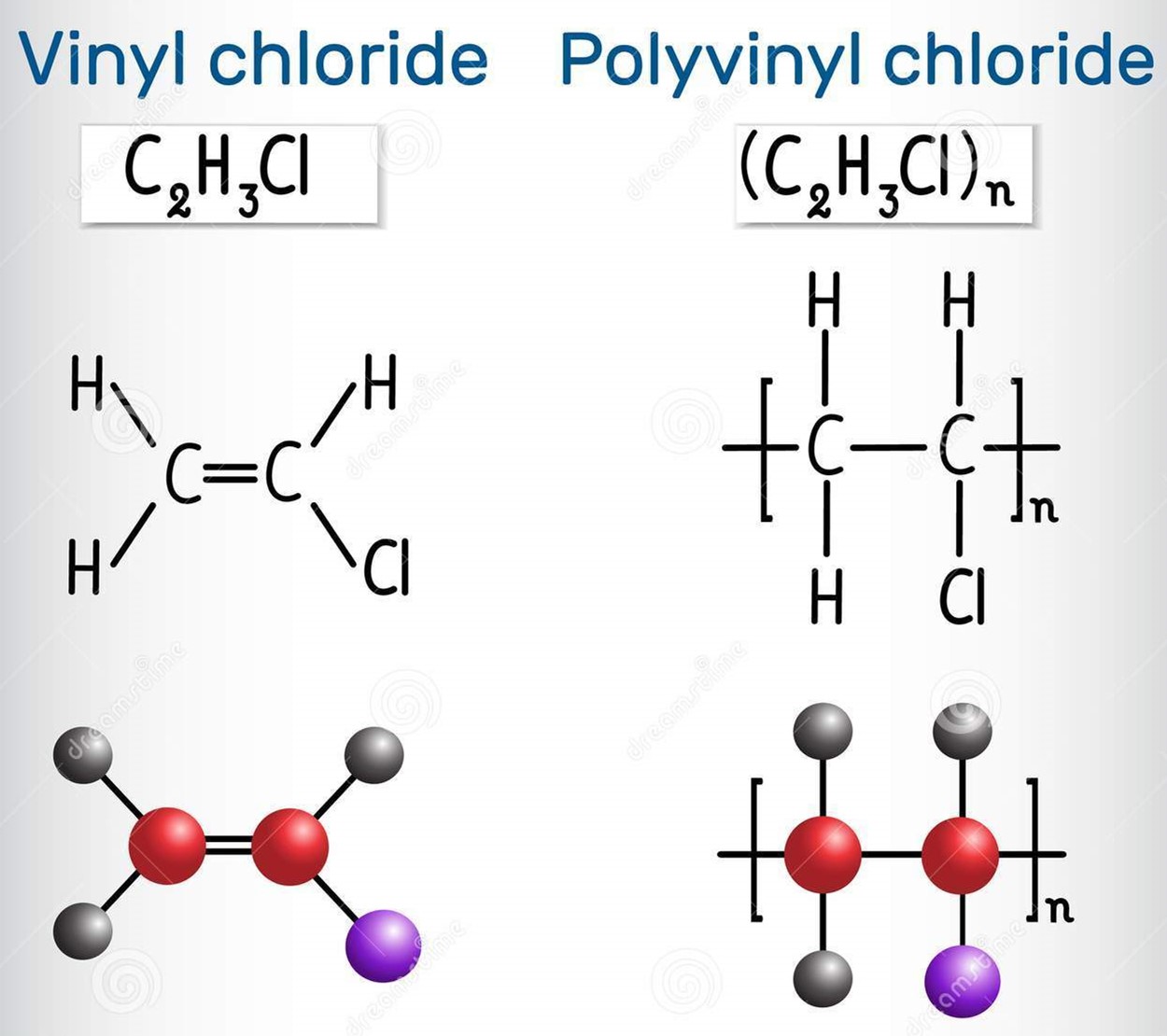 Tìm hiểu về Polyvinyl chloride (PVC)