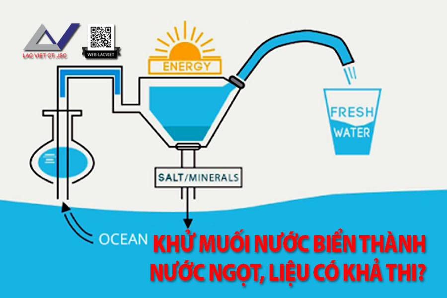 Khử Muối Nước Biển thành Nước Ngọt, liệu có khả thi?