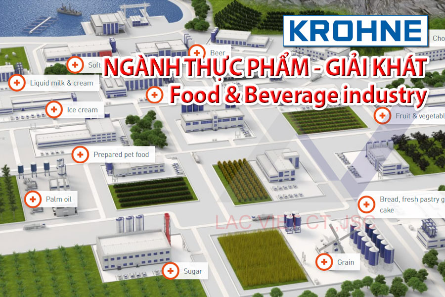 Ngành Công Nghiệp Thực Phẩm và Giải Khát | Food & Beverage industry