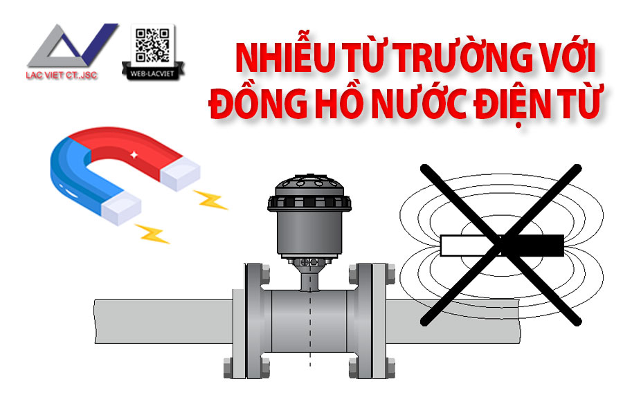 Vấn đề từ trường đối với Đồng hồ đo lưu lượng điện từ