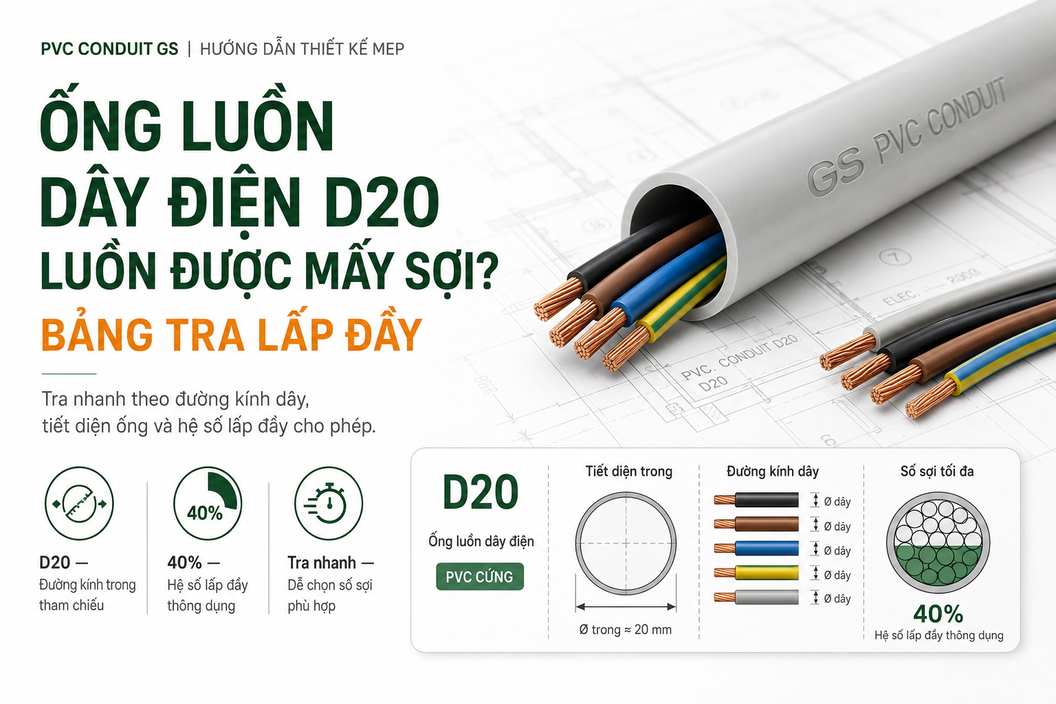 Ống D20 Luồn Được Mấy Sợi? Cách Tính Hệ Số Lấp Đầy