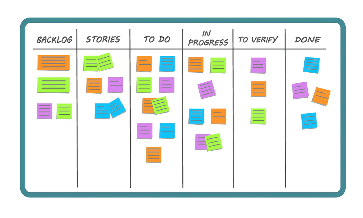 Phương pháp quản lý quy trình làm việc Kanban