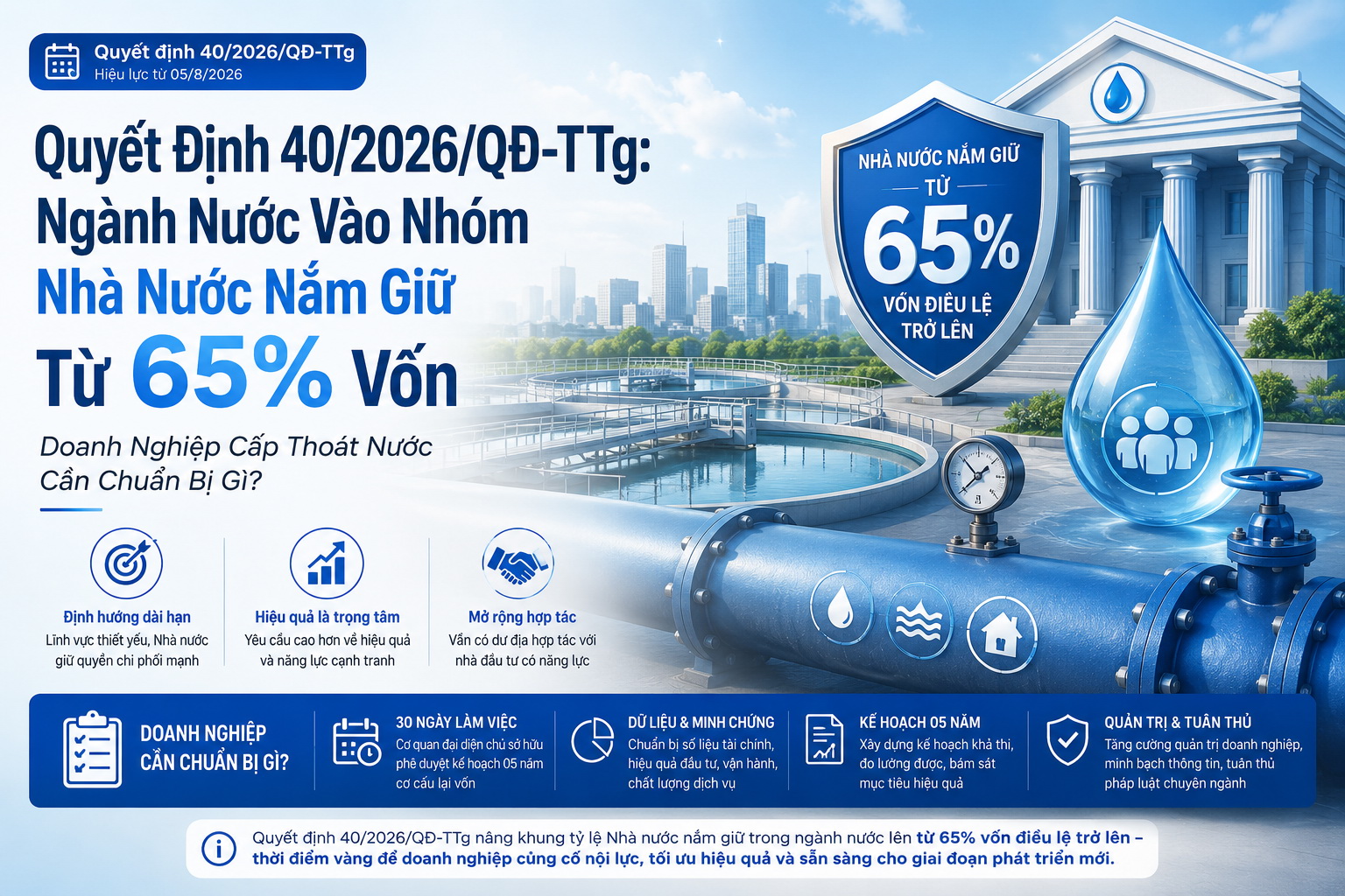 Quyết định 40/2026/QĐ-TTg: Ngành nước giữ 65% vốn Nhà nước