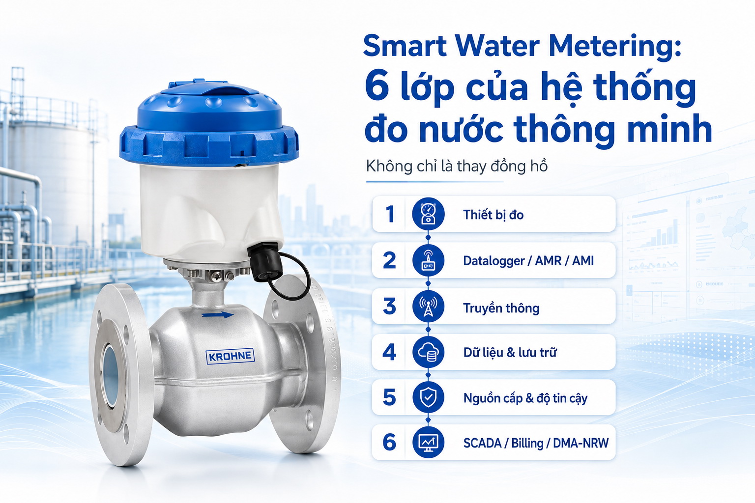 Smart Water Metering: 6 lớp của hệ thống đo nước thông minh