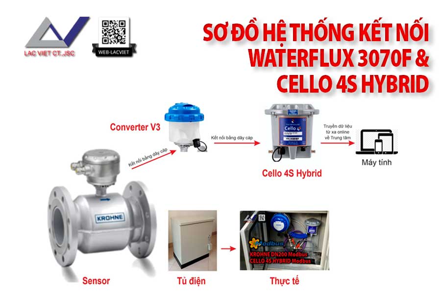 Sơ đồ hệ thống kết nối Krohne 