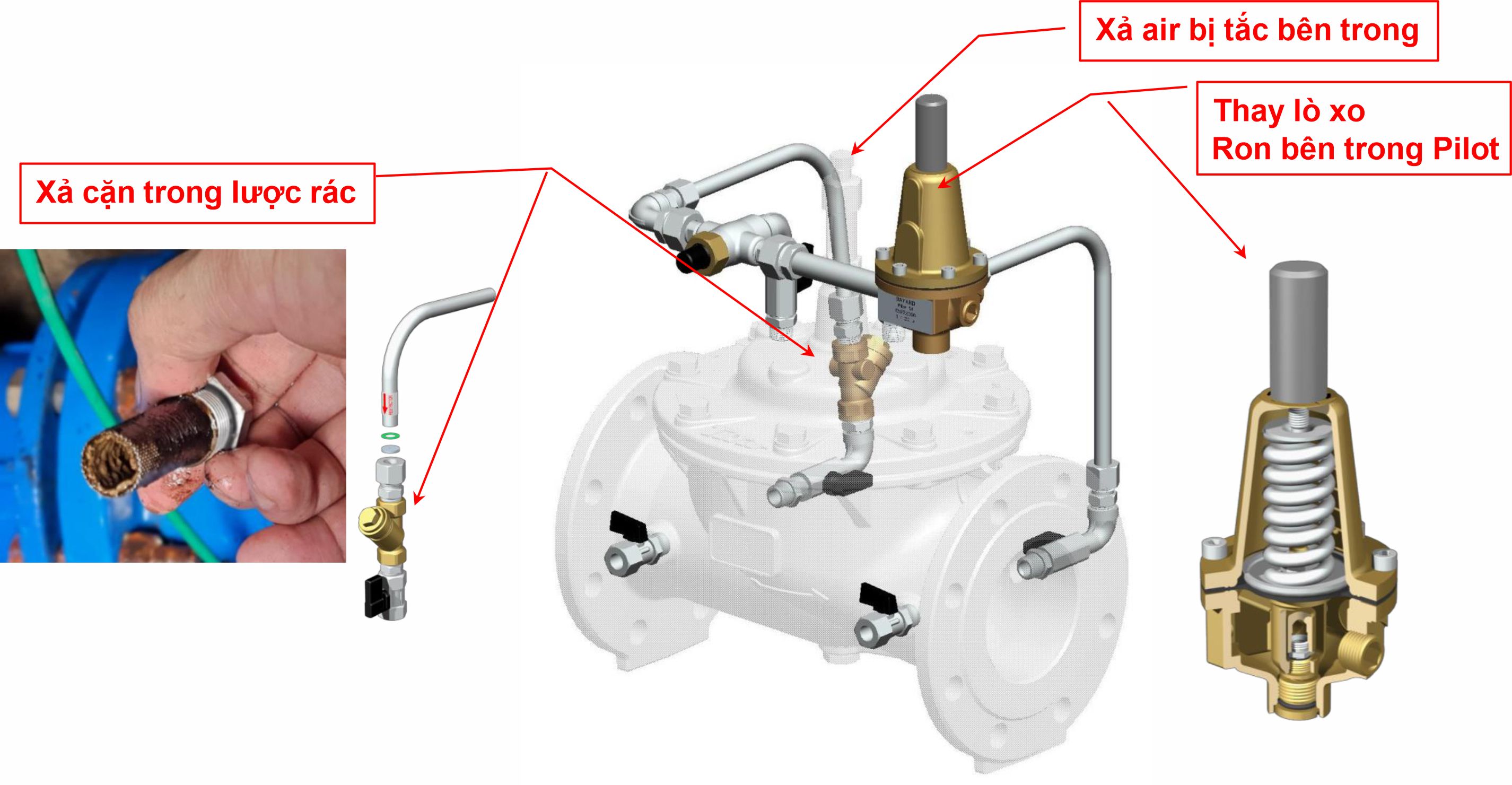 Bảo trì và Bảo dưỡng van PRV